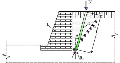 A scheme for driving reinforced concrete piles to reduce the impact of seismic and vibrodynamic forces on the railway track structure in complex conditions: 1 – coastal support, 2 – reinforced concrete pile, N – vertical pressure, Rs – base reaction force, L – length of the reinforced concrete pile, α – angle of inclination of the reinforced concrete pile to the vertical