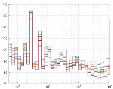 One-third-octave-band spectra (center frequencies from 25 Hz to 10 kHz) for representative hydrophone channels under the three operational conditions