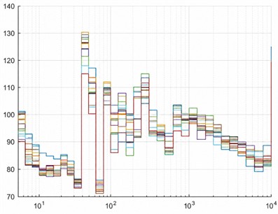 One-third-octave-band spectra (center frequencies from 25 Hz to 10 kHz) for representative hydrophone channels under the three operational conditions