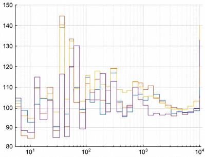 One-third-octave-band spectra (center frequencies from 25 Hz to 10 kHz) for representative hydrophone channels under the three operational conditions