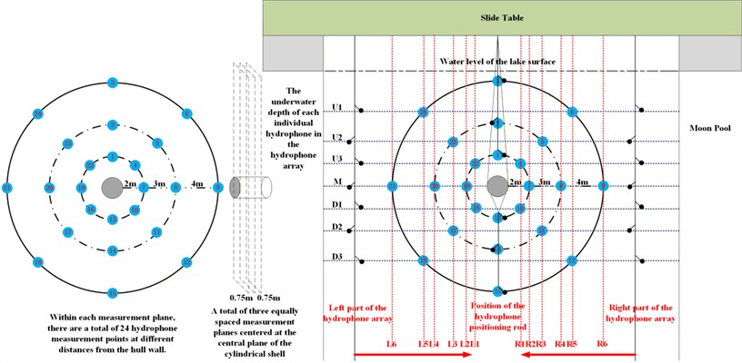 Hydroacoustic measurement array