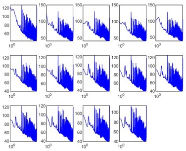 Narrowband underwater sound pressure level spectra recorded by the hydrophone array under Condition 2 (Motor #2, 40 Hz, first repeated test). The curves correspond to valid hydrophone-array channels distributed in the forward, midship, and aft sub-arrays rather than to one-to-one structural measurement points, and they show the dominant 40 Hz tonal component and its harmonics