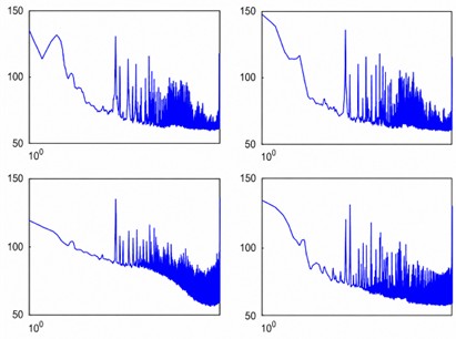 Narrowband underwater sound pressure level spectra recorded by the hydrophone array under Condition 2 (Motor #2, 40 Hz, first repeated test). The curves correspond to valid hydrophone-array channels distributed in the forward, midship, and aft sub-arrays rather than to one-to-one structural measurement points, and they show the dominant 40 Hz tonal component and its harmonics