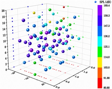 One-third-octave-band spectra (center frequencies from 25 Hz to 10 kHz) for representative hydrophone channels under the three operational conditions