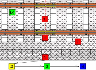 Arrangement of vibration measurement instruments and channel block diagram in the rail joint zone: 1 – sensor, 2 – amplifier, 3 – intermediate elements, 4 – data acquisition device (laptop)