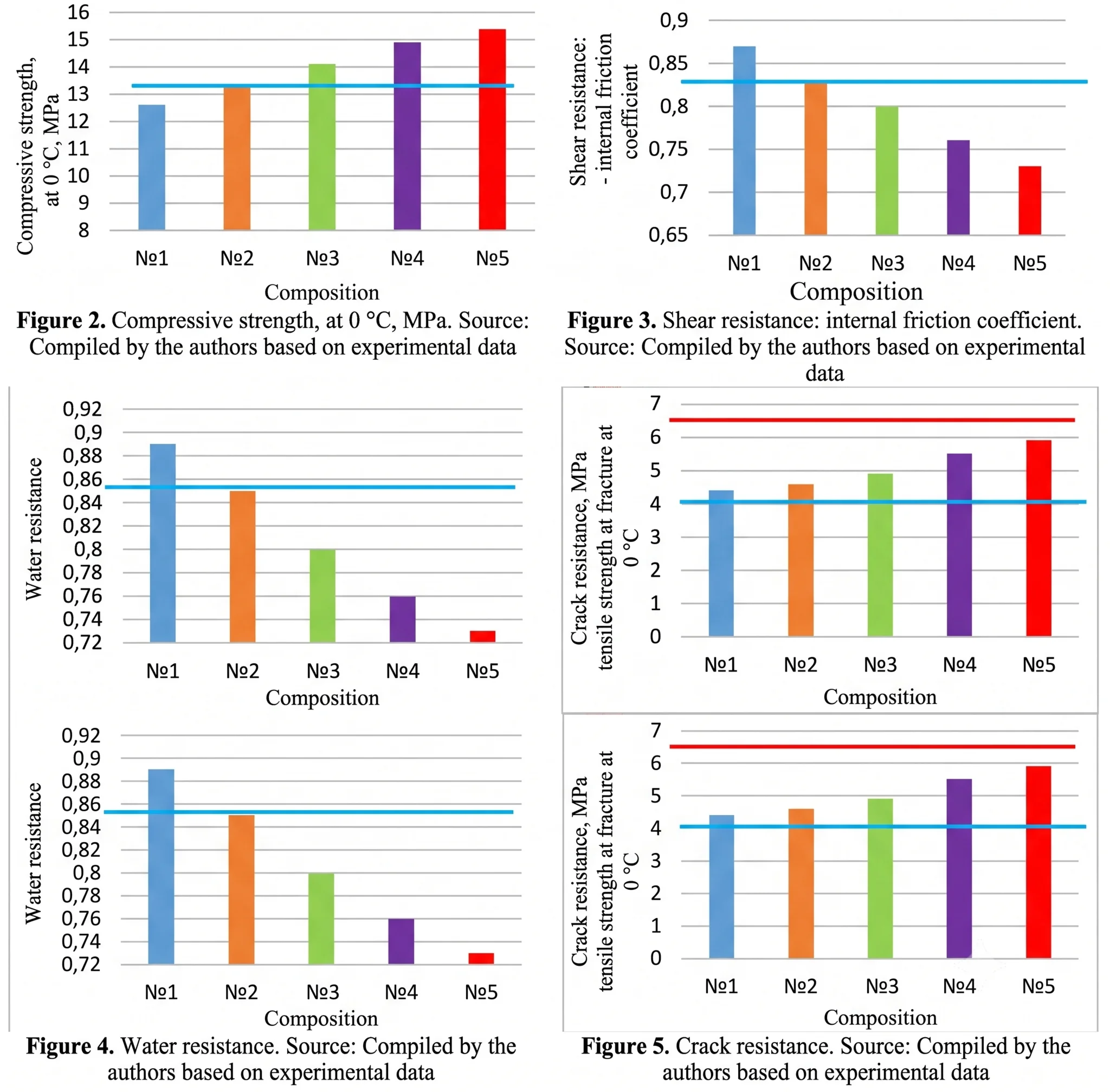 Mechanical and moisture performance of asphalt concrete containing polyurethane-coated basalt fiber and recycled polyethylene