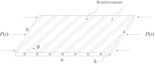 Reinforced composite under dynamic loading
