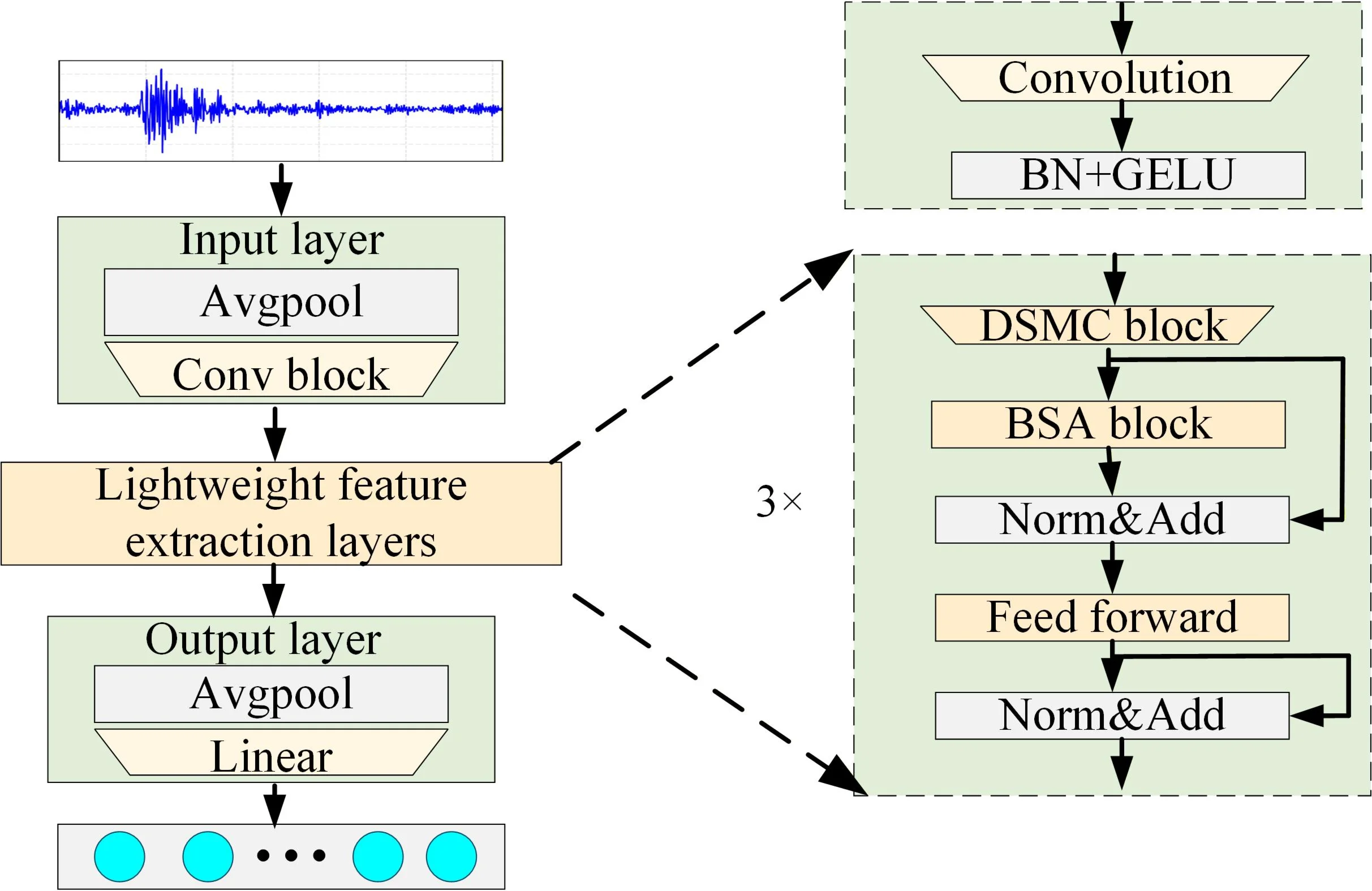 A lightweight mechanical fault diagnosis framework based on dynamic separable convolution and broadcast self-attention