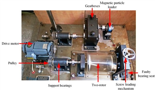 QPZZ-II type test bench. Photo by East China Jiaotong University, Nanchang, Jiangxi, China, 2025