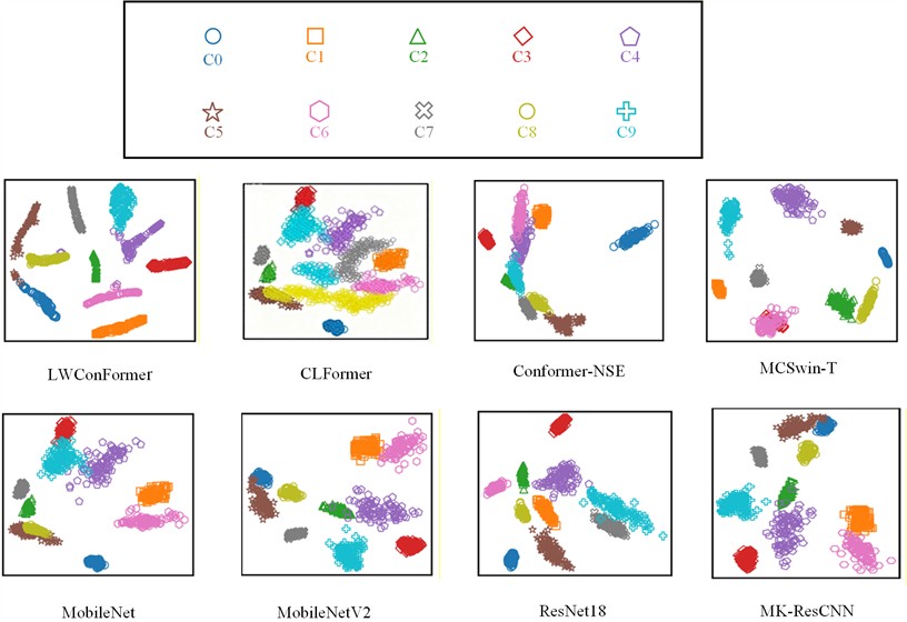 T-SNE feature visualization diagram