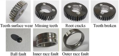 Gearbox test bench: a) test bench; b) categories of gear and bearing faults. Photo by Xi’an Jiaotong University, Xi’an, Shanxi, China, 2025