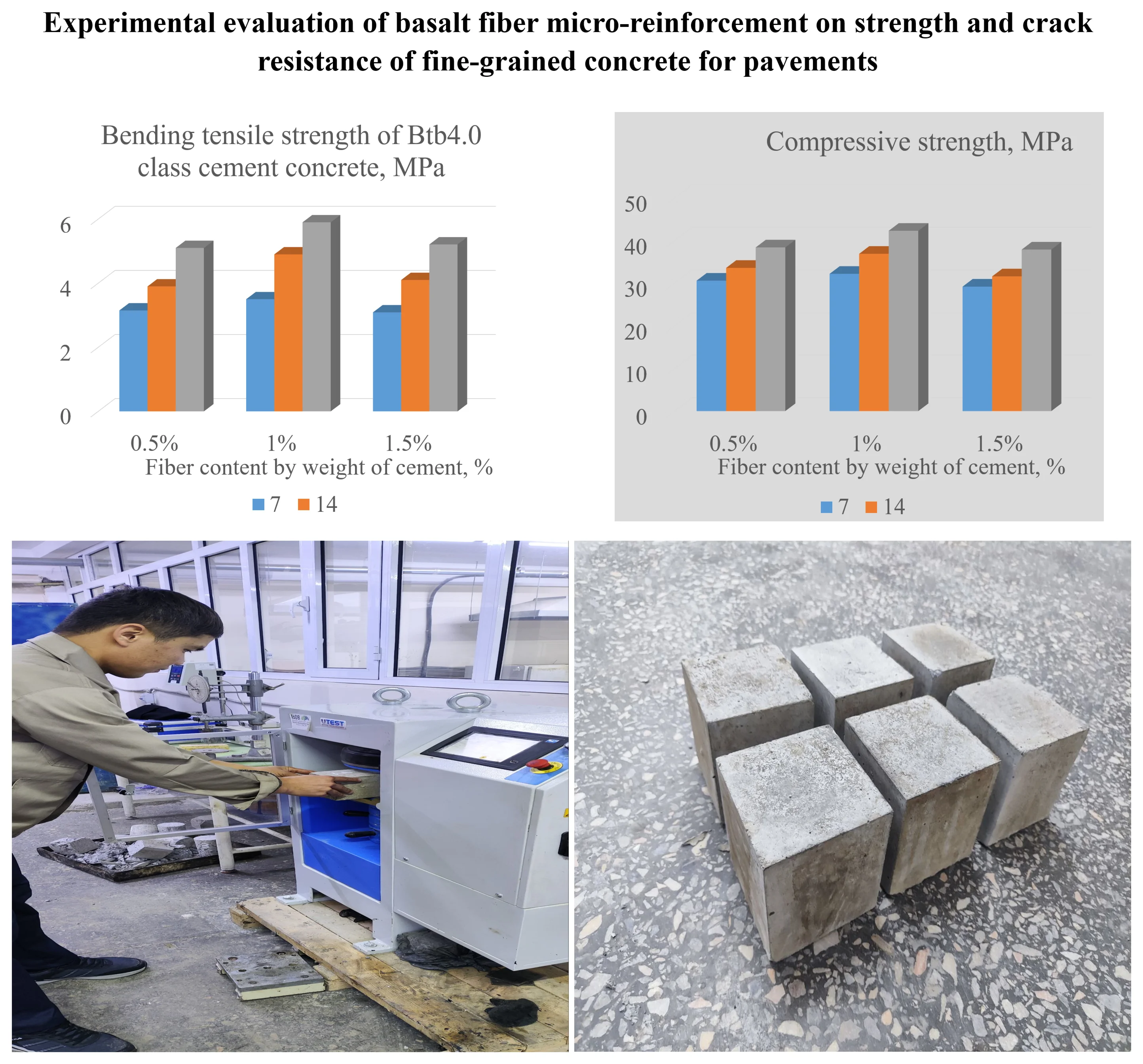 Experimental evaluation of basalt fiber micro-reinforcement on strength and crack resistance of fine-grained concrete for pavements