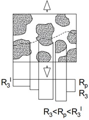 Failure modes in cement-concrete pavements (diagram developed by the authors using AutoCAD, 2025): a) aggregate strength (R3) exceeds cement matrix strength (Rp), resulting in failure along the mortar; b) aggregate strength is lower than cement matrix strength, leading to failure through both mortar and aggregate; c) comparable strengths of aggregate and cement matrix, resulting in mixed failure patterns