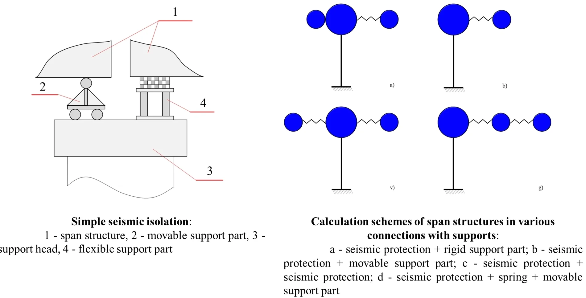 Dynamic interaction of bridge spans and piers as a tuned system for seismic load reduction
