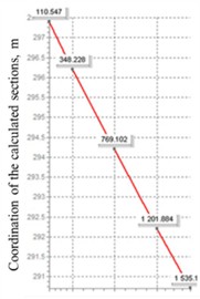 Bending moment diagrams for the pier without seismic isolation and with seismic isolation, showing a reduction in the maximum bending moment by up to 2.33 times