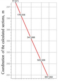 Bending moment diagrams for the pier without seismic isolation and with seismic isolation, showing a reduction in the maximum bending moment by up to 2.33 times