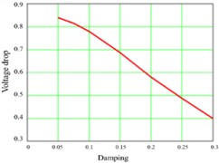 Dependence of the reduction in support stress response on the stiffness tuning parameter of the seismic-isolation system