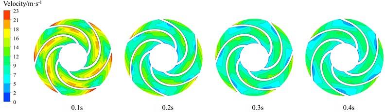 Velocity distribution in the transient process of variable speed regulation of centrifugal pumps