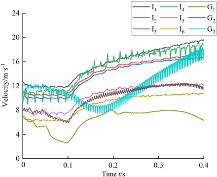 Curve of speed variation in the centrifugal pump during variable speed regulation transient process