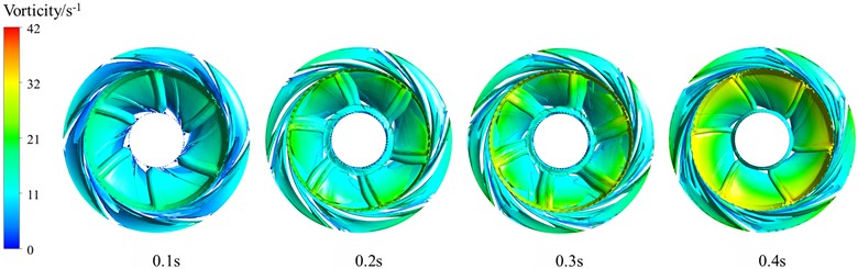 Velocity distribution in the transient process of variable speed regulation of centrifugal pumps