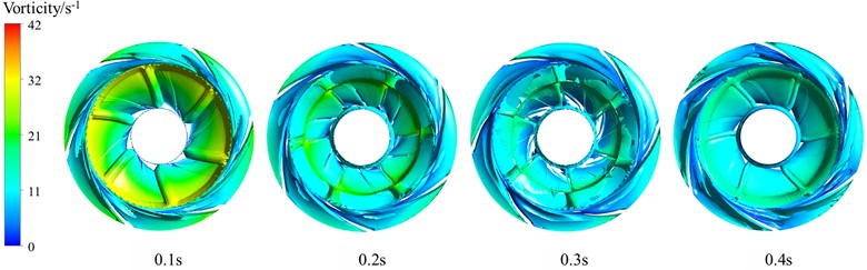 Velocity distribution in the transient process of variable speed regulation of centrifugal pumps