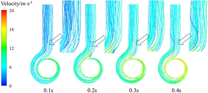 Streamline distribution in the volute during the transient process of variable speed regulation of the centrifugal pump