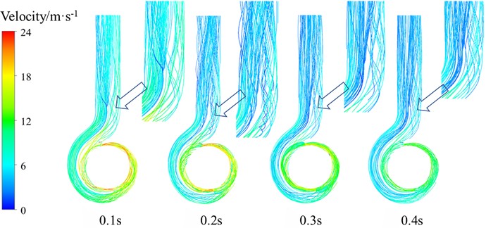 Streamline distribution in the volute during the transient process of variable speed regulation of the centrifugal pump