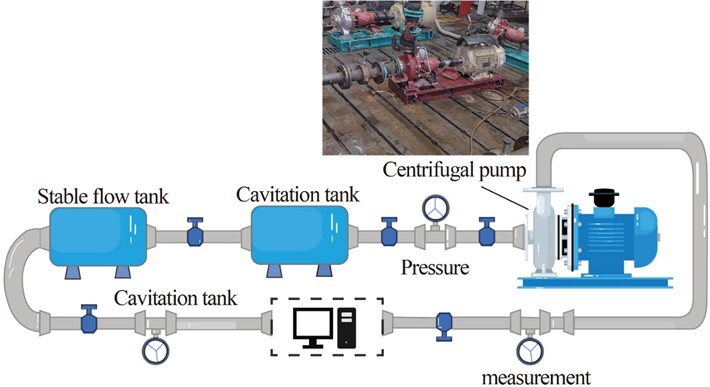 Performance testing bench for centrifugal pump