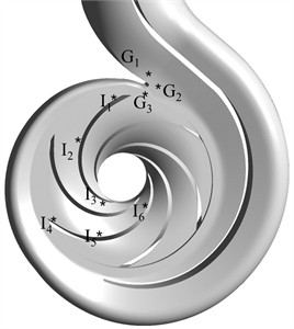 Monitoring points of centrifugal pumps