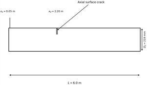 Geometry of the steel pipeline specimen and crack configuration: a) overall geometry  of the Q235 steel pipeline specimen; b) pipe cross-section and crack circumferential position;  c) definitions of the three crack-depth cases C1, C2, and C3