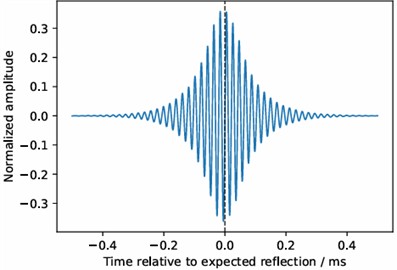Example of multi-domain feature extraction from the crack-reflected wave packet
