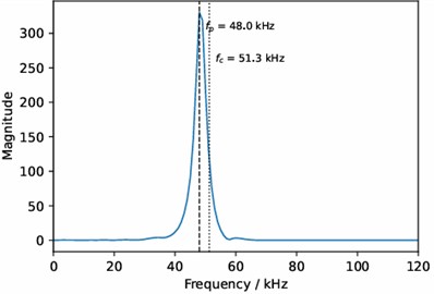 Example of multi-domain feature extraction from the crack-reflected wave packet