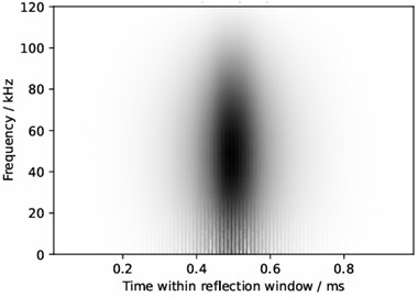 Example of multi-domain feature extraction from the crack-reflected wave packet
