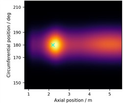 Reliability-adaptive multi-frequency fusion results for the representative case of C2: a)-d) show the single-frequency probabilistic images reconstructed at 40, 50, 63, and 80 kHz, respectively; e) presents  the adaptive weights determined by echo quality, inter-sensor consistency, and modal purity;  f) shows the fused probability image obtained by reliability-adaptive multi-frequency fusion