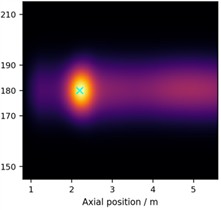 Reliability-adaptive multi-frequency fusion results for the representative case of C2: a)-d) show the single-frequency probabilistic images reconstructed at 40, 50, 63, and 80 kHz, respectively; e) presents  the adaptive weights determined by echo quality, inter-sensor consistency, and modal purity;  f) shows the fused probability image obtained by reliability-adaptive multi-frequency fusion