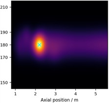Reliability-adaptive multi-frequency fusion results for the representative case of C2: a)-d) show the single-frequency probabilistic images reconstructed at 40, 50, 63, and 80 kHz, respectively; e) presents  the adaptive weights determined by echo quality, inter-sensor consistency, and modal purity;  f) shows the fused probability image obtained by reliability-adaptive multi-frequency fusion