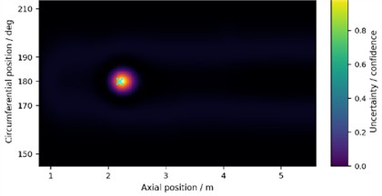 Illustration of posterior uncertainty and confidence-enhanced imaging for the representative case of C2: a) shows the fused probability image; b) shows the posterior uncertainty distribution; c) shows the confidence coefficient distribution; d) shows the confidence-enhanced probability image