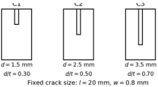 Geometry of the steel pipeline specimen and crack configuration: a) overall geometry  of the Q235 steel pipeline specimen; b) pipe cross-section and crack circumferential position;  c) definitions of the three crack-depth cases C1, C2, and C3