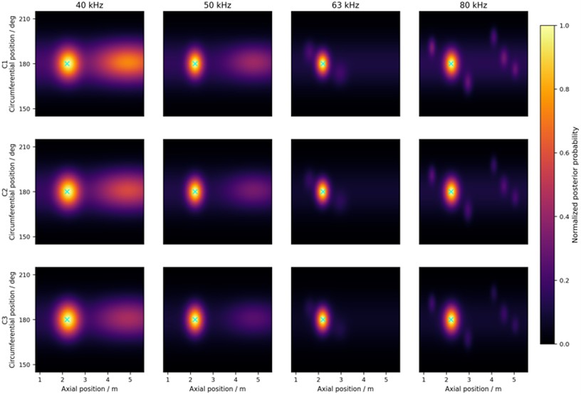 Single-frequency probabilistic imaging results at 40, 50, 63, and 80 kHz  for axial crack cases C1-C3. The actual crack position is marked in each image