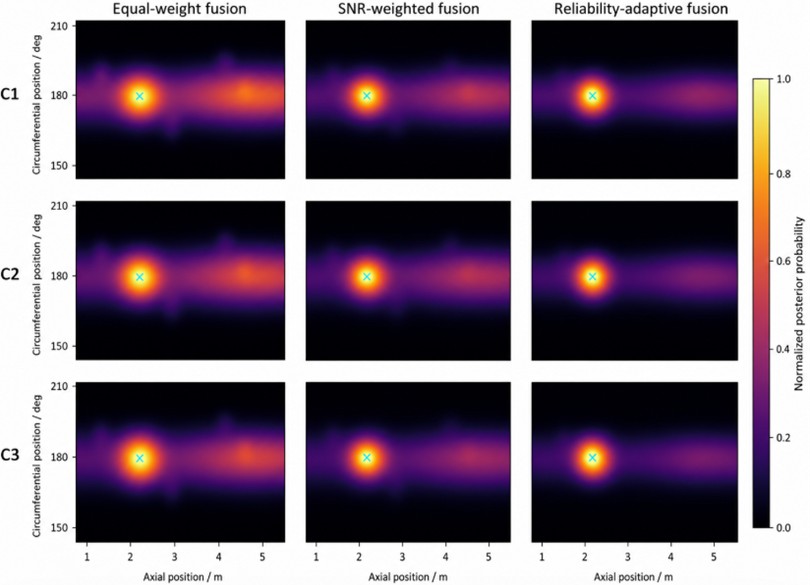 Comparison of equal-weight fusion, SNR-weighted fusion, and reliability-adaptive fusion  imaging results for C1-C3. The left column shows equal-weight fusion, the middle column  shows SNR-weighted fusion, and the right column shows reliability-adaptive fusion.  The actual crack position is marked in each image