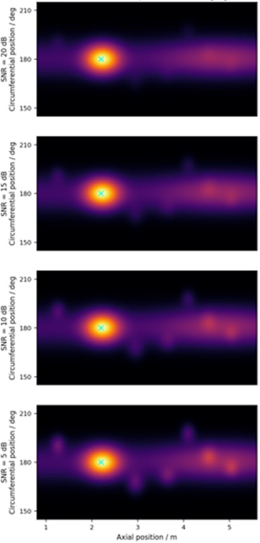 Comparison of conventional probabilistic imaging and confidence-enhanced imaging  under different noise levels. Rows correspond to SNR levels of 20, 15, 10, and 5 dB.  The left column shows conventional probabilistic imaging, whereas the right column  shows the corresponding confidence-enhanced results