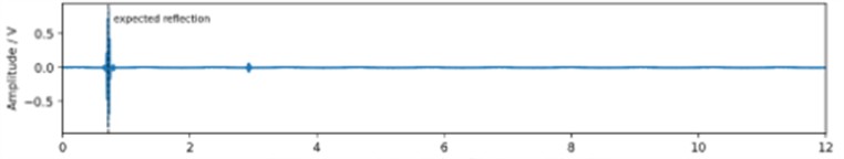 Example of signal preprocessing and reflection-window extraction for C2 at 50 kHz in channel S6: a) raw full-record signal after normalization, with the normalized amplitude displayed in the range  of [–1,1]; b) preprocessed signal after band-pass filtering and wavelet denoising, with the reflection window highlighted. (c) Zoomed view of the extracted crack-reflected wave packet
