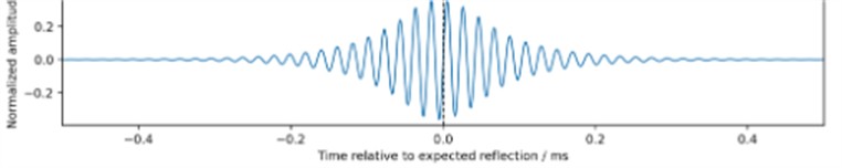 Example of signal preprocessing and reflection-window extraction for C2 at 50 kHz in channel S6: a) raw full-record signal after normalization, with the normalized amplitude displayed in the range  of [–1,1]; b) preprocessed signal after band-pass filtering and wavelet denoising, with the reflection window highlighted. (c) Zoomed view of the extracted crack-reflected wave packet