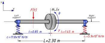 Vibration modes of the rotor-bearing system