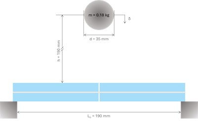 Experimental setups (out-of-scale). Figure adapted from [4] based  on the terms and conditions of a CC-BY license agreement