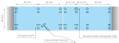 Experimental setups (out-of-scale). Figure adapted from [4] based  on the terms and conditions of a CC-BY license agreement