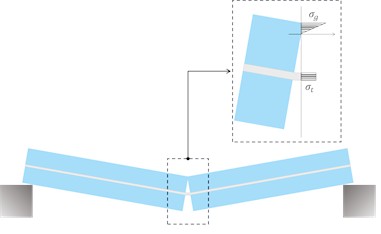Modelling of a through-cracked specimen. Figure adapted from [4] based  on the terms and conditions of a CC-BY license agreement