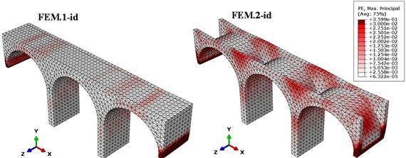 a) Plastic tensile strain; b) plastic energy dissipation of the two models