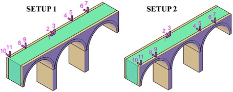 a) The two setups; b) power spectral density diagram; c) ambient vibration test and equipment.  Photo by Elisa Montis, Alicante, Spain, Apr 4, 2025