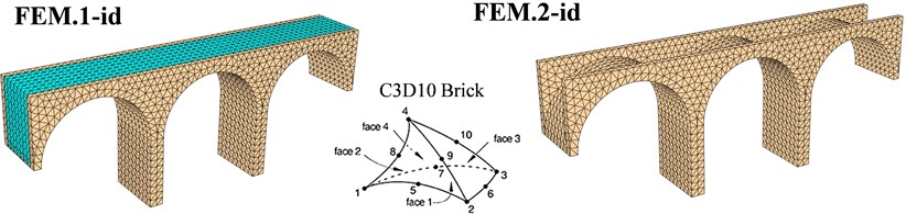 FEM models with and without backfill